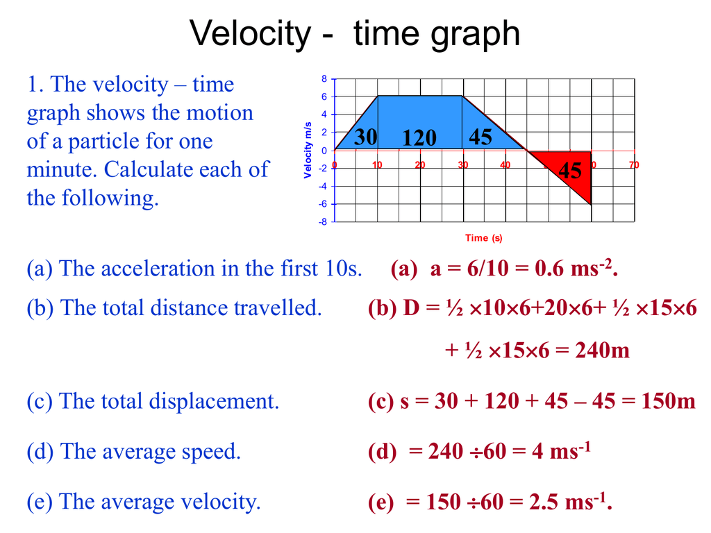 homework 1.2 velocity time graphs and acceleration answers