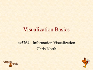 Visualization Basics