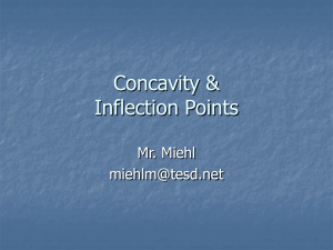 concavity
