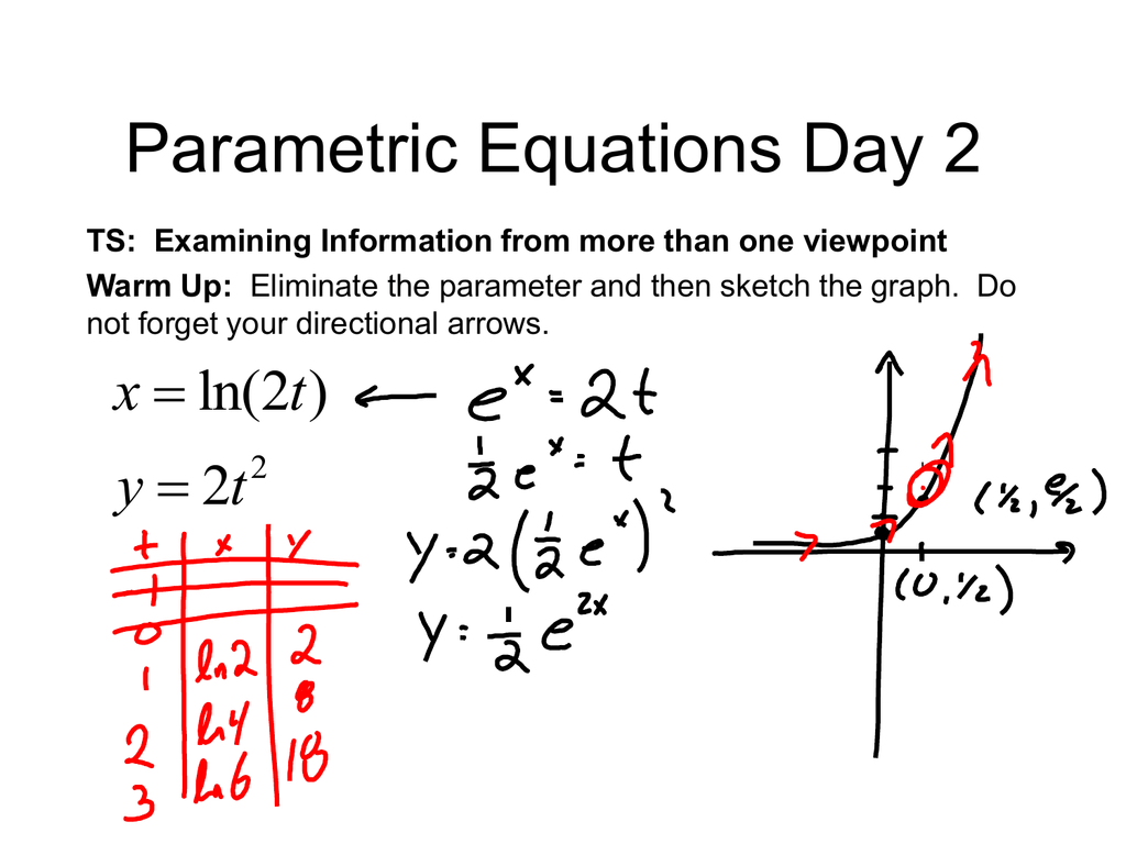 Parametric Equations