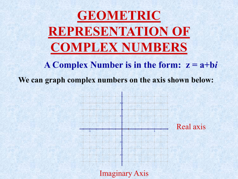 geometric-representation-of-complex-numbers