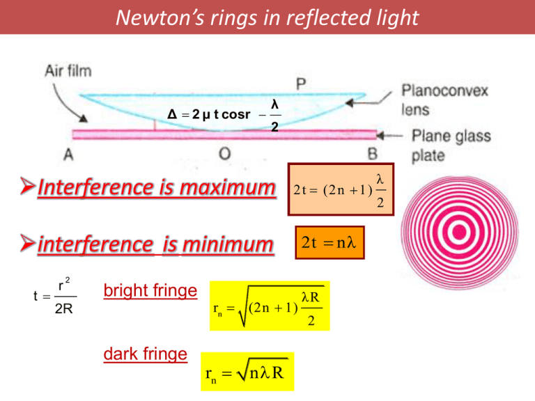 b) In a Newton's ring experiment, the diameter of the 15th ring was found  to be 0.590 cm - YouTube