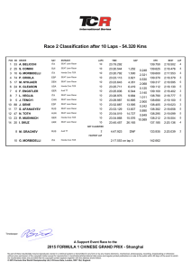 Race 2 Classification after 10 Laps - 54.320 Kms