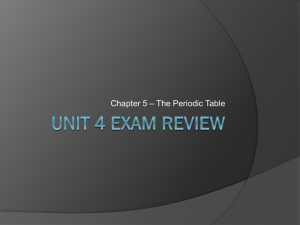 Unit 4 Exam Review