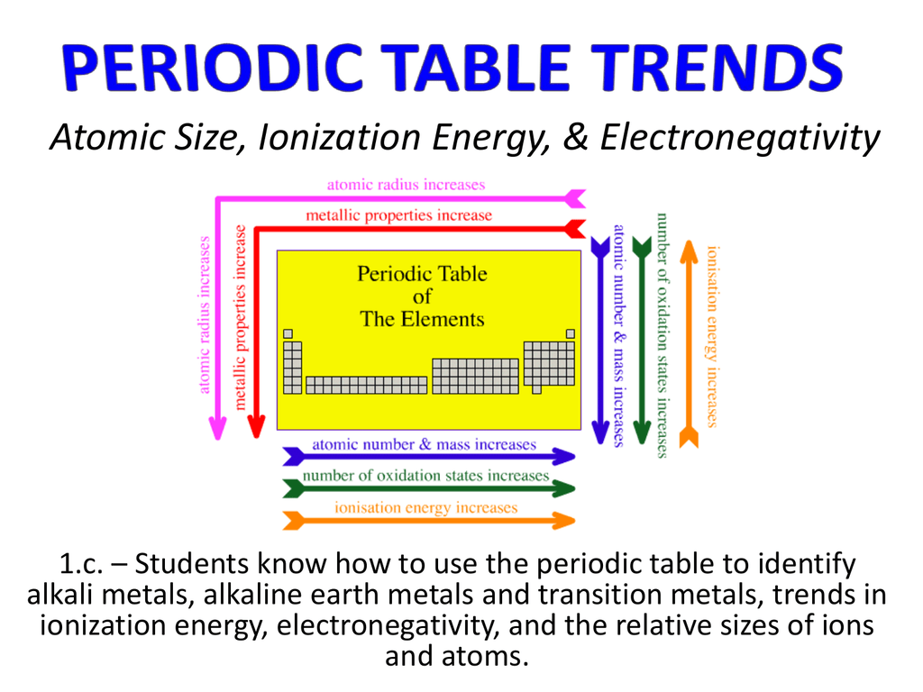 Which Is The Alkaline Earth Metal With Largest Atomic Radius - The