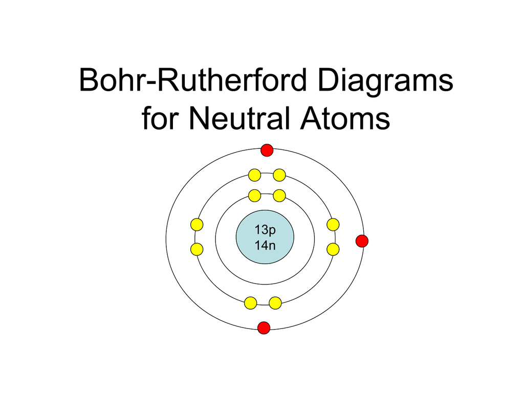rutherford atom