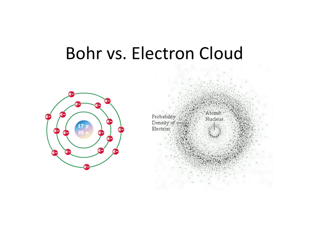 Bohr Vs Electron Cloud