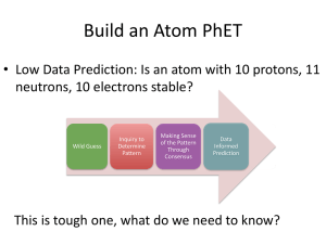 Build an Atom PhET
