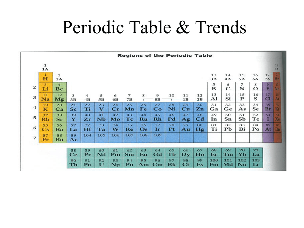 who arranged the elements according to atomic mass