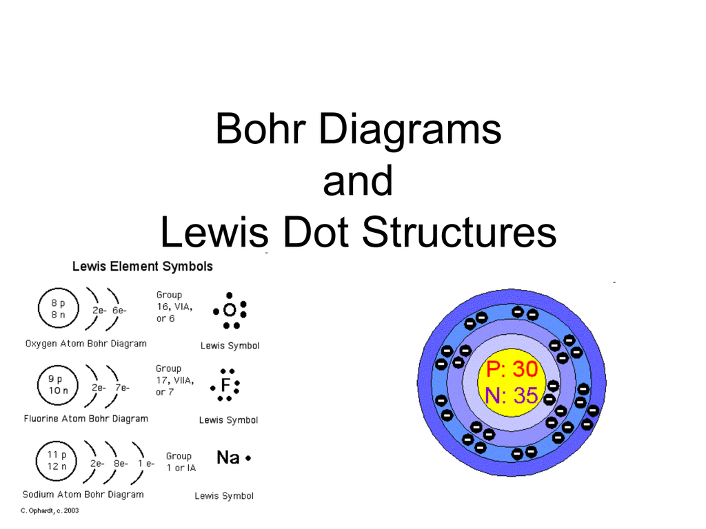 Bohr Diagrams And Lewis Dot Structures