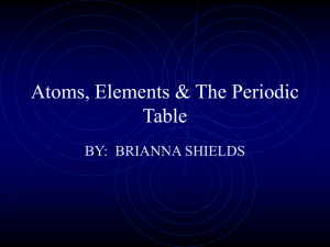 Atoms, Elements & The Periodic Table