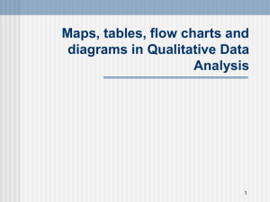 Maps, tables, flow charts, diagrams