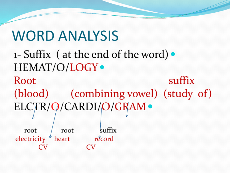 medical-terms-suffix-and-prefix