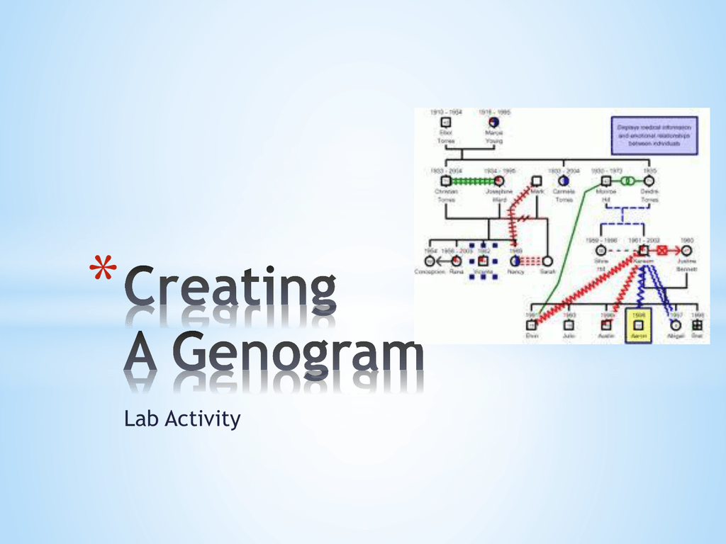 what is a genogram