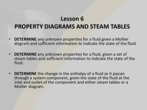 Property Diagrams and Steam Tables