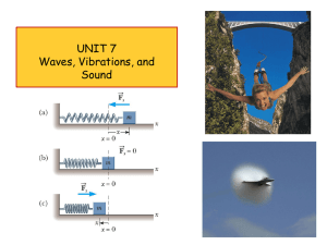 frequencies - Bishop Moore High School