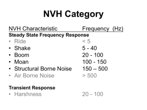 NVH Category