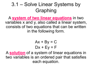 3.1 – Solve Linear Systems by Graphing
