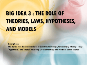 Roles of Theories, Laws, Hypotheses, and Models