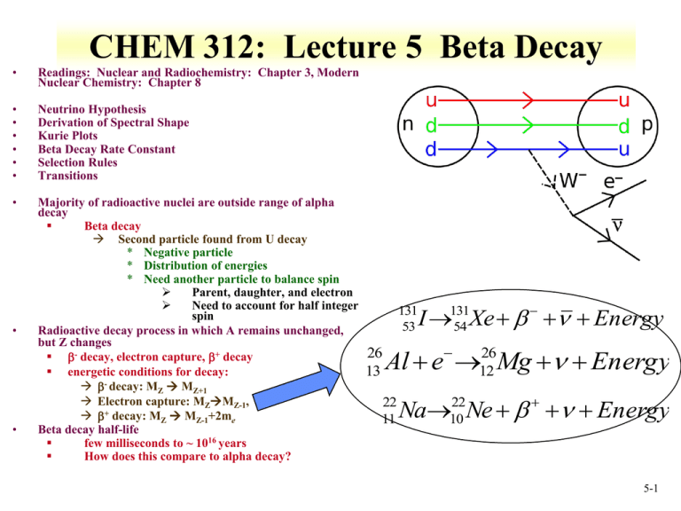 Beta Decay