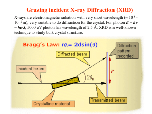 Grazing incident X
