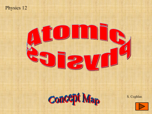 Atomic Physics Revision Concept Map