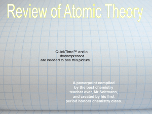 Atomic_Theory_period_1