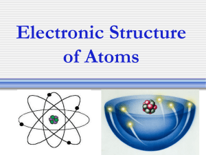 Electronic Structure of Atoms Dalton`s Atomic Model