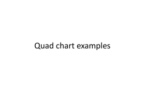 Quad chart examples