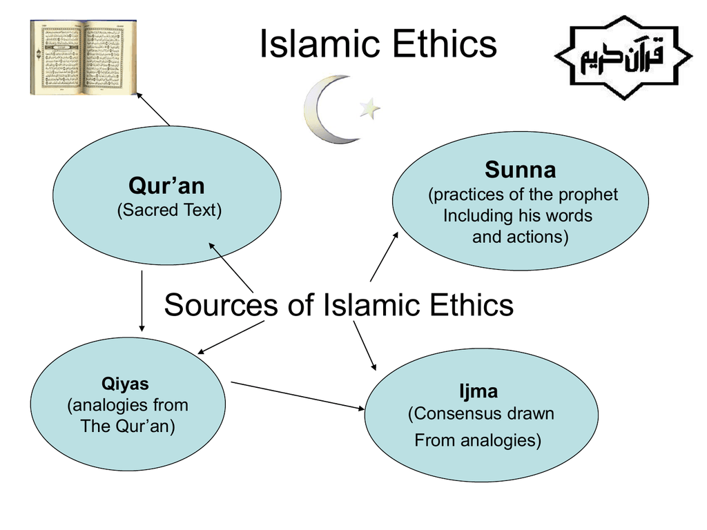 islamic-bioethics