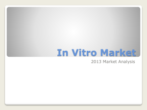 In Vitro Market