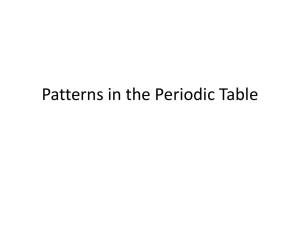 Patterns in the Periodic Table Powerpoint