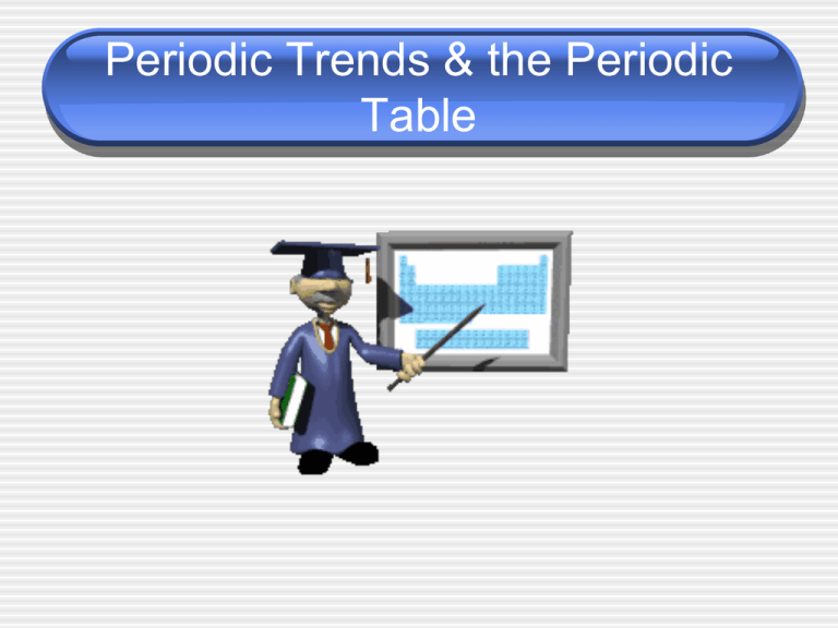 CHEM I Periodic Table