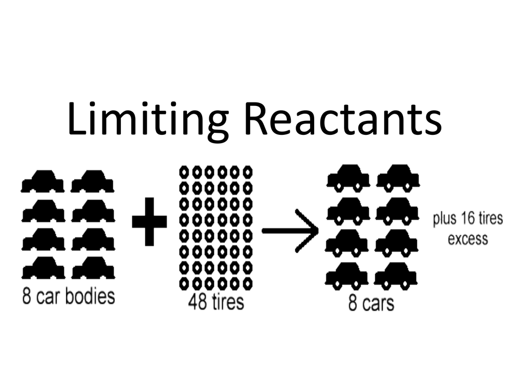 What Is The Meaning Of Limiting Reactant Reagent