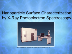 Nanoparticle Surface Characterization by X