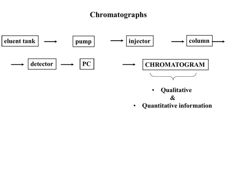 Stationary Phases I 