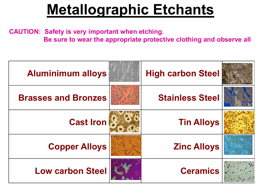 What Is The Purpose Of Etching Metallographic Samples Cloudshareinfo