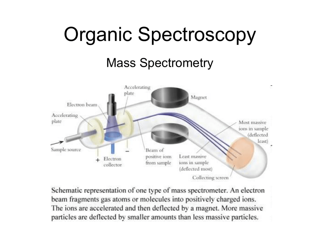 ir spectroscopy organic chemistry