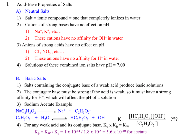 PH Of Salt Solutions And Buffers