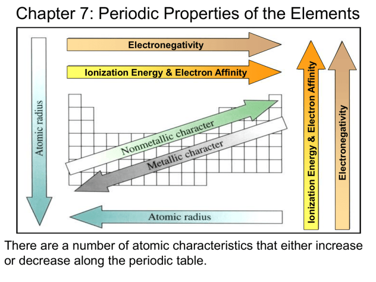 chapter-7-periodic-properties-of-the-elements