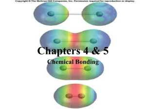 Ionic Bond