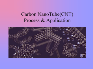 Carbon NanoTube(CNT) Process & Application by: Anita