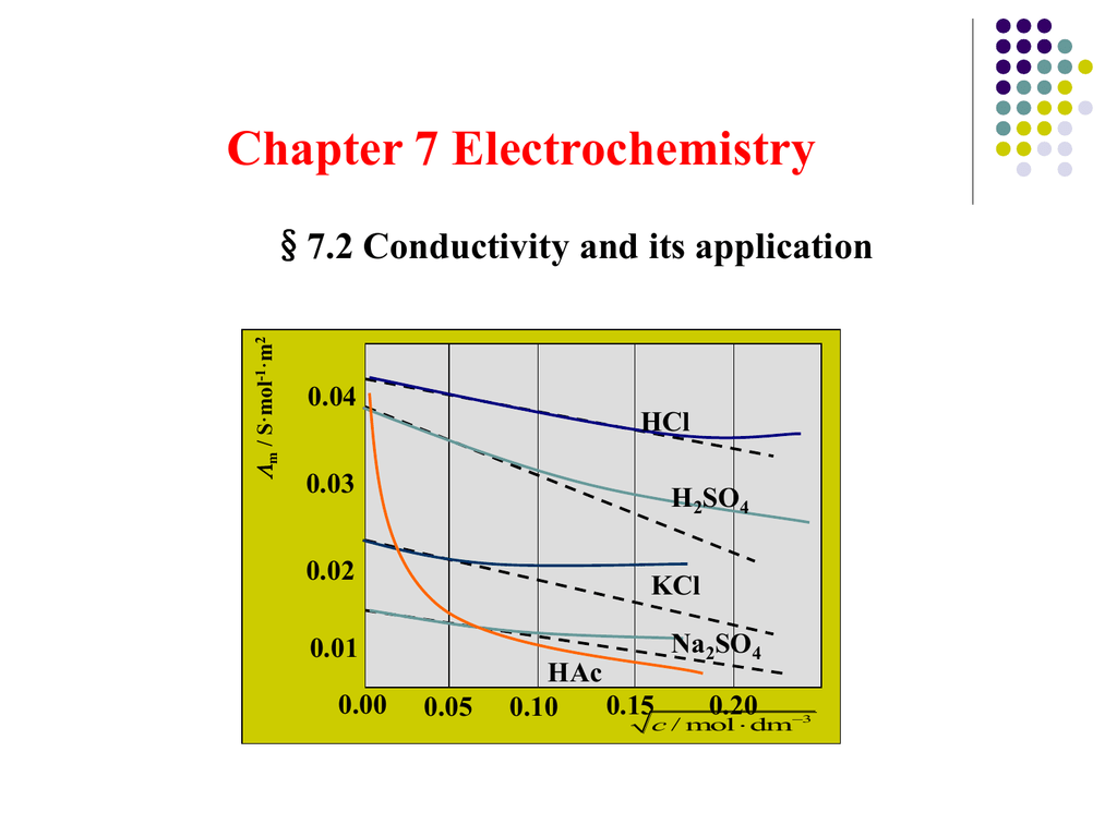 conductivity