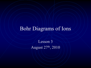 Bohr Diagrams of Ions