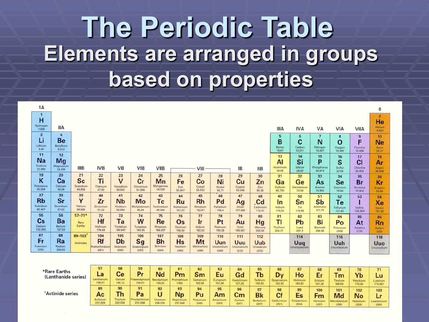 properties of a periodic table