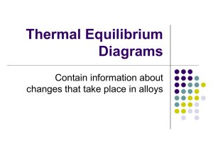 Thermal Equilibrum Diagrams