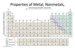 what are the characteristics of metal nonmetals and metalloids metals nonmetals and metalloids venn diagram