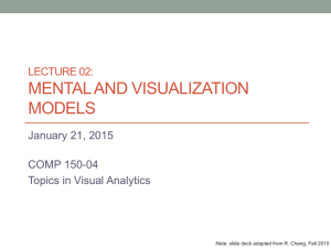 Mental and Visualization Models
