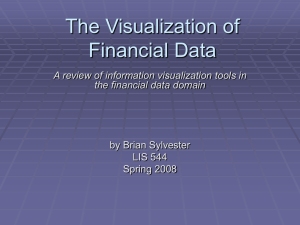 The Visualization of Financial Data