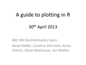 30April_plotting_final - NIHR BRC